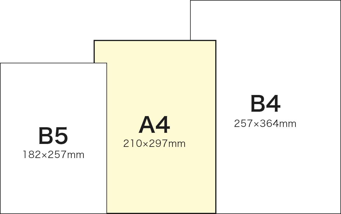 A4サイズとB5、B4との比較イメージ