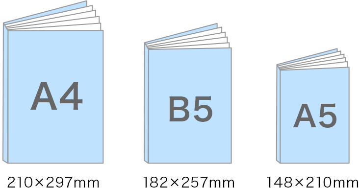 冊子のサイズ（判型）A4、B5、A5イメージ