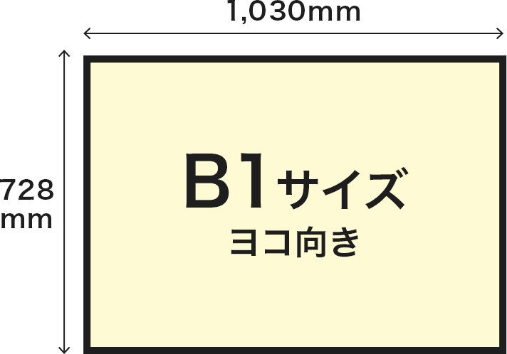 B1サイズヨコ向き寸法1,030mm×728mmのイメージ