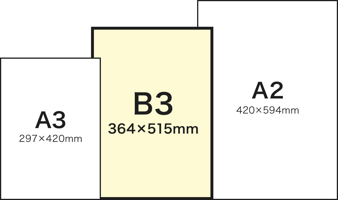 B3サイズとA3、A2サイズとの比較イメージ
