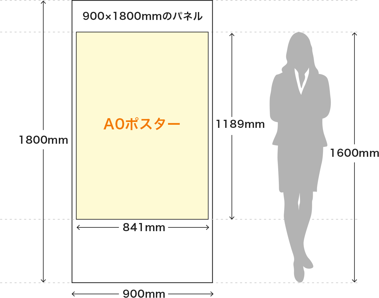 900×1800mmのパネルに貼られたA0ポスターと1600mmの身長の人との比較