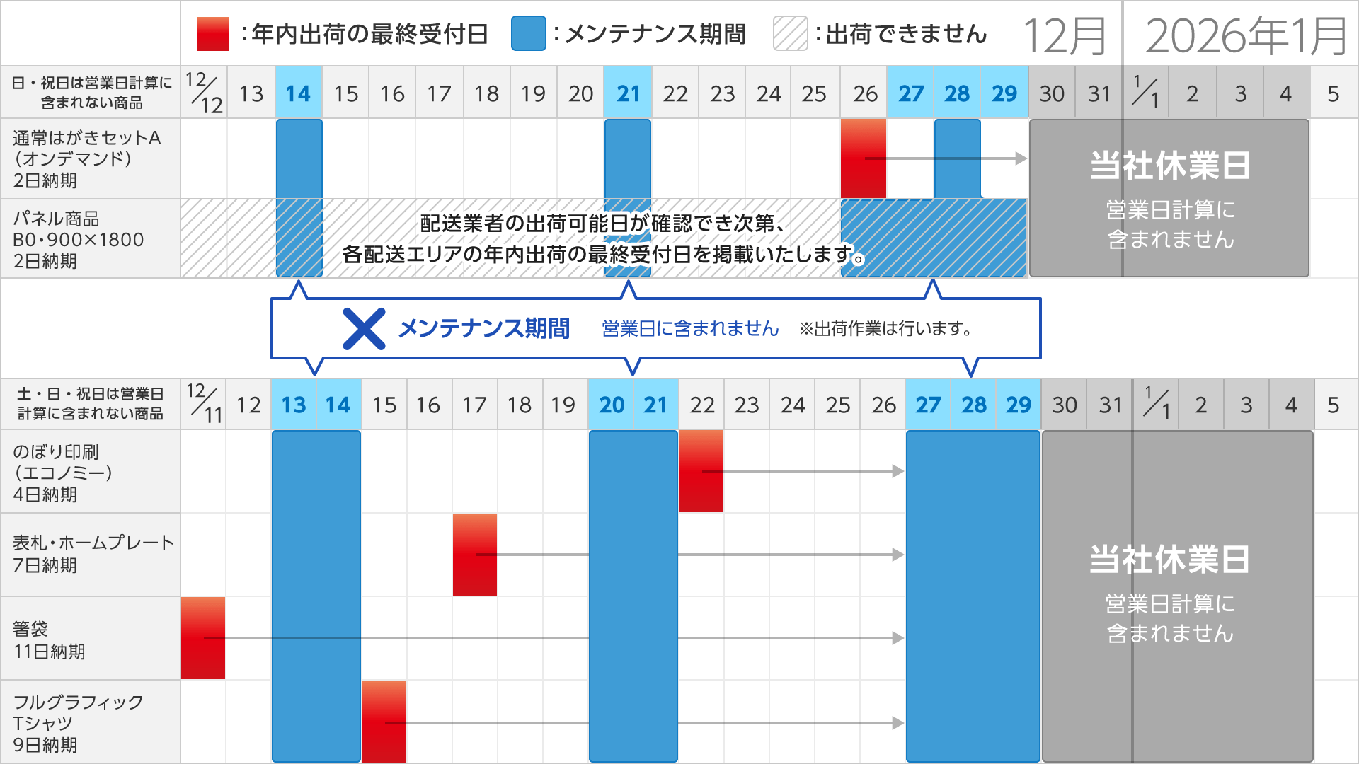 土・日・祝日の一部商品の年末年始特別納期カレンダー
