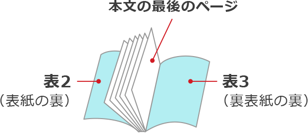 見開き側から見た無線綴じ冊子の基本構造