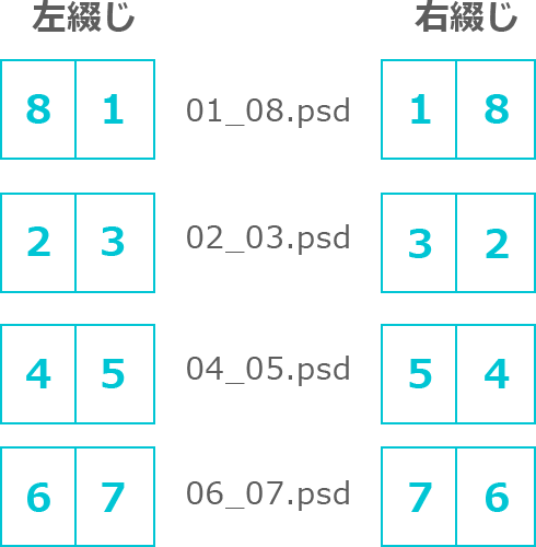 見開き2ページで作成(見開き単位×4ファイル)