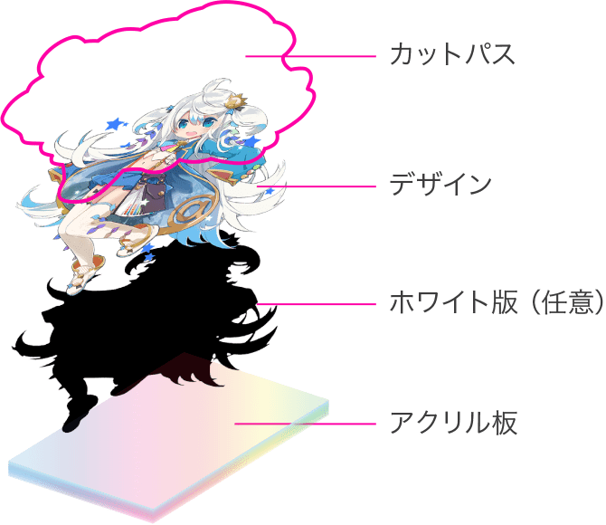 入稿データイメージ