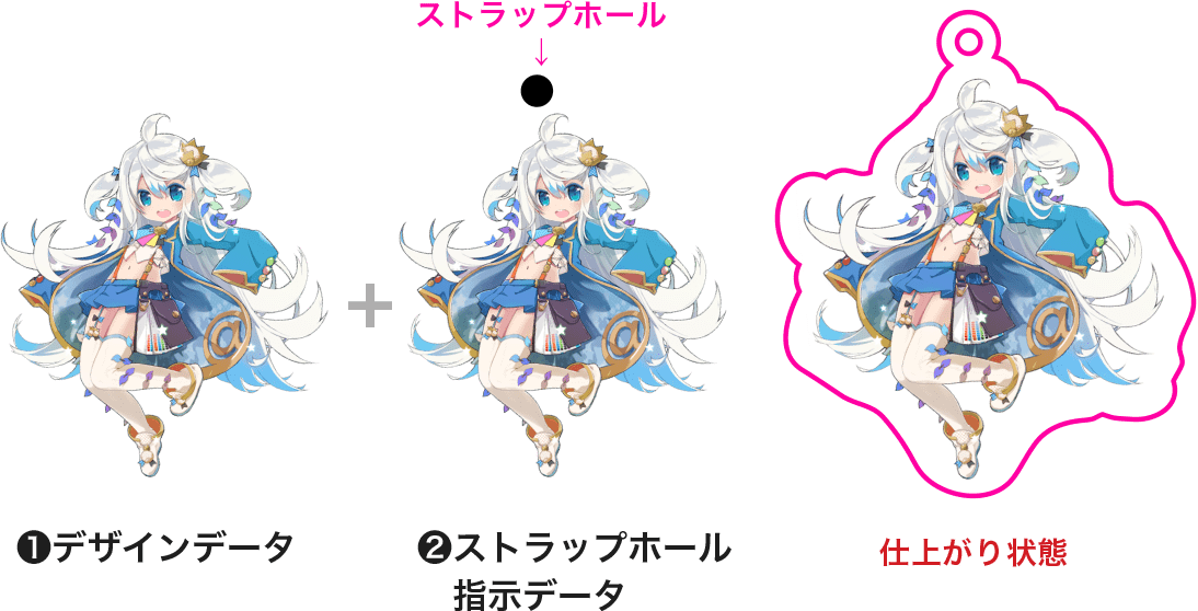 1.デザインデータ 2.ストラップホール指示データと仕上がり状態のイメージ