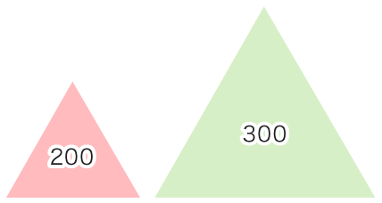 三角形タイプのサイズイメージ