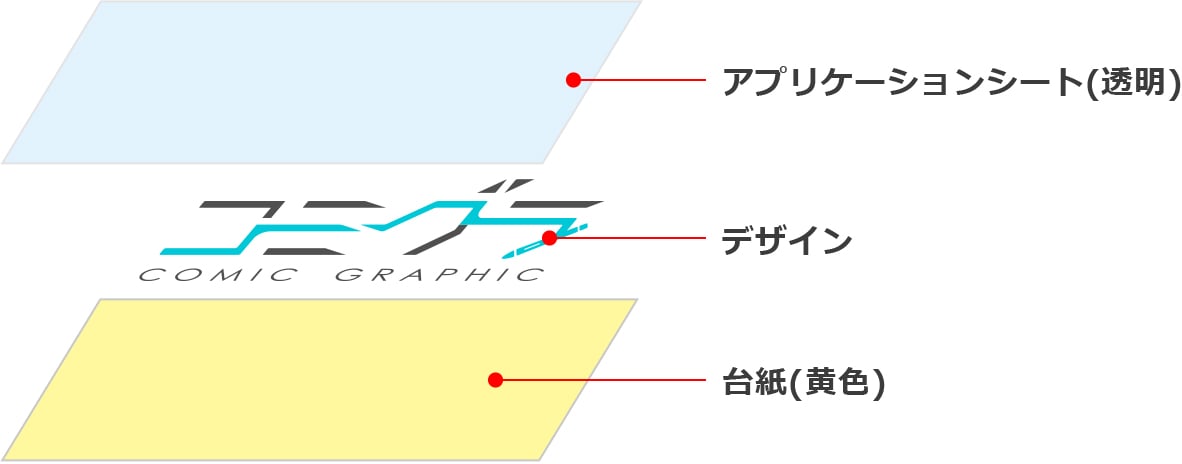 転写シールの構造イメージ