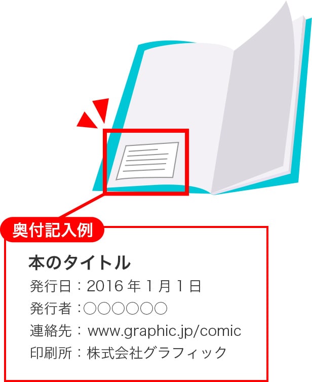 奥付表記
