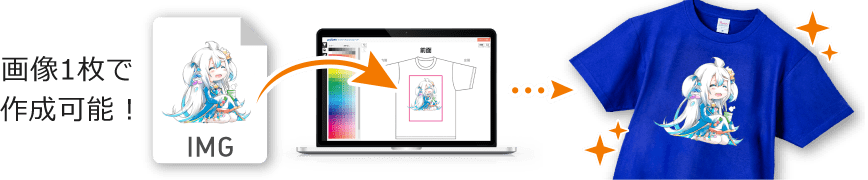 画像1枚で作成可能。スマプリ®グッズシミュレーターのイメージ