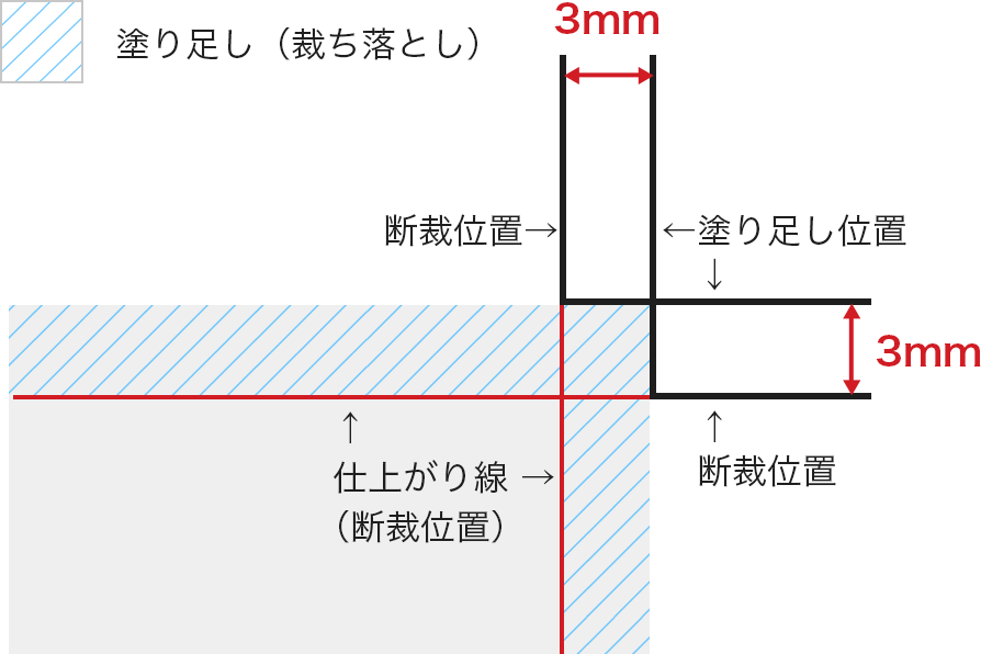 トンボ（トリムマーク）の解説イメージ