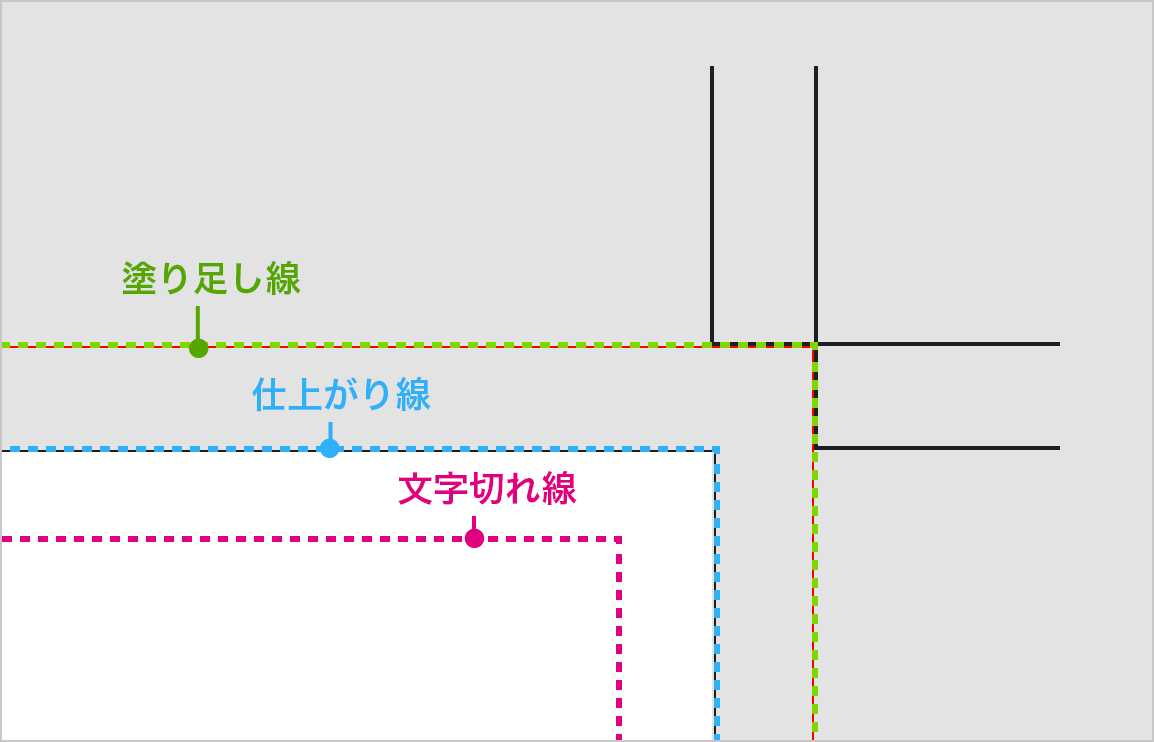 ガイドの役割イメージ