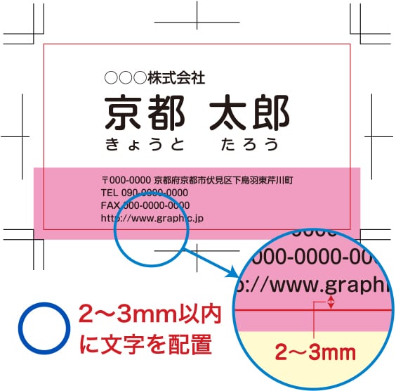 2~3mm内側に文字配置