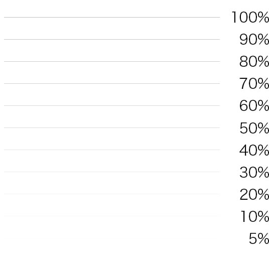 ヘアラインの線幅のサンプル