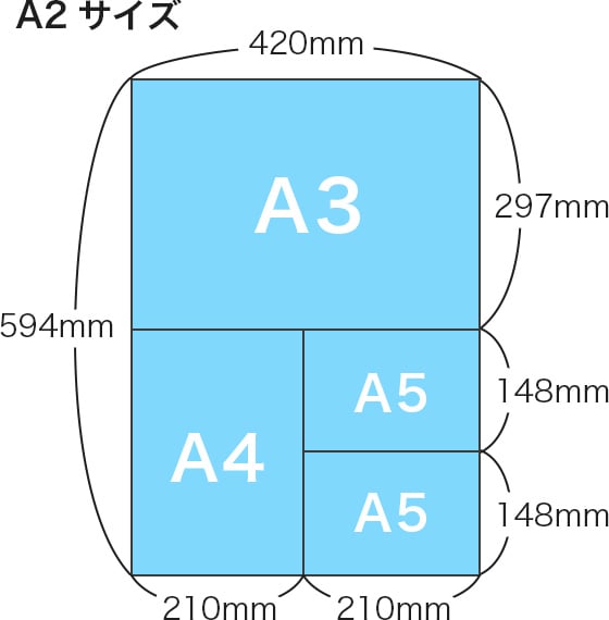 A2サイズ