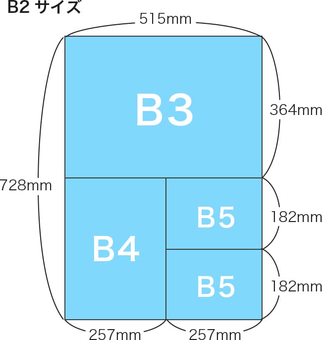 B2サイズ