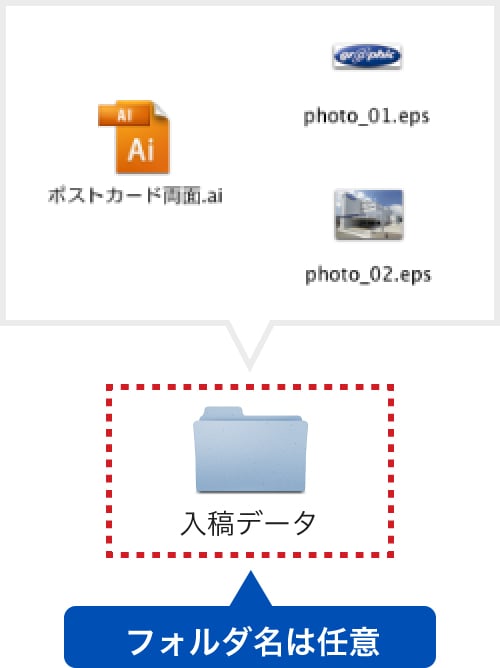 フォルダ名は「注文 No.」の数字のみ