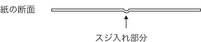 オプションのデータ作成注意点 トムソン 型抜き ネット印刷は 印刷通販 グラフィック