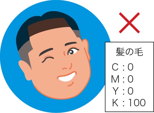 髪の毛などをK100%で作成したイメージ