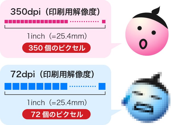 350dpi（印刷用解像度） 72dpi（WEB用解像度）