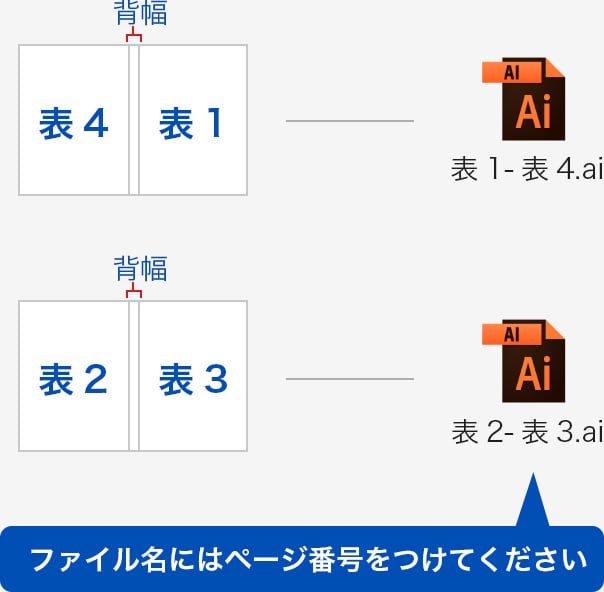 Illustrator左綴じ表紙データの例