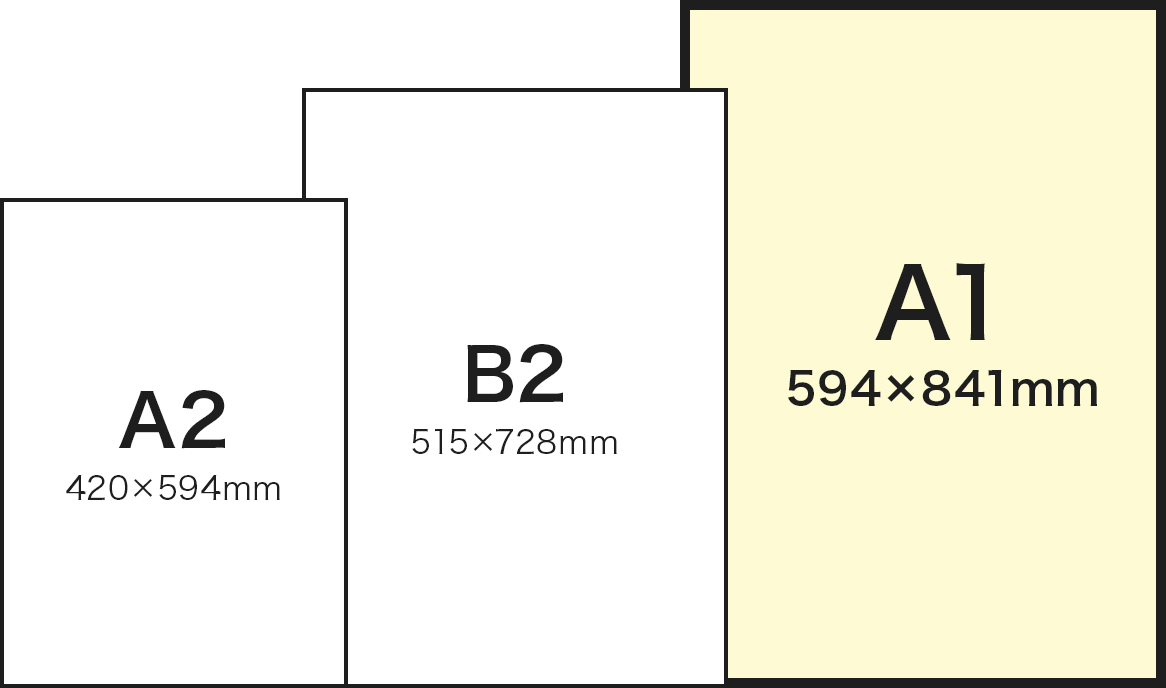 A1サイズとA2、B2サイズとの比較イメージ