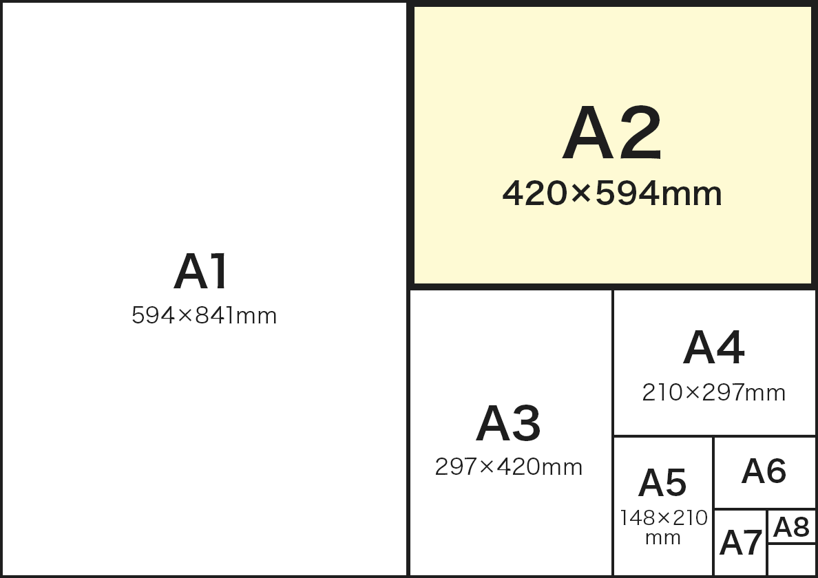 A判サイズ比較とA2サイズ