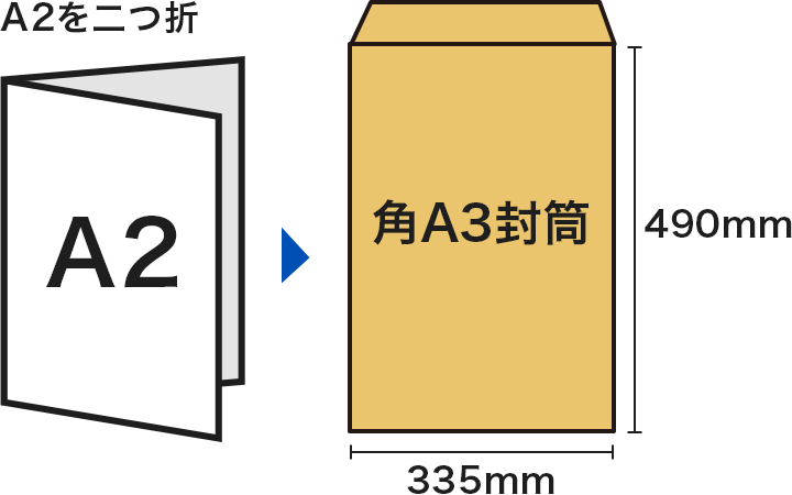 A2二つ折サイズと角A3封筒のイメージ