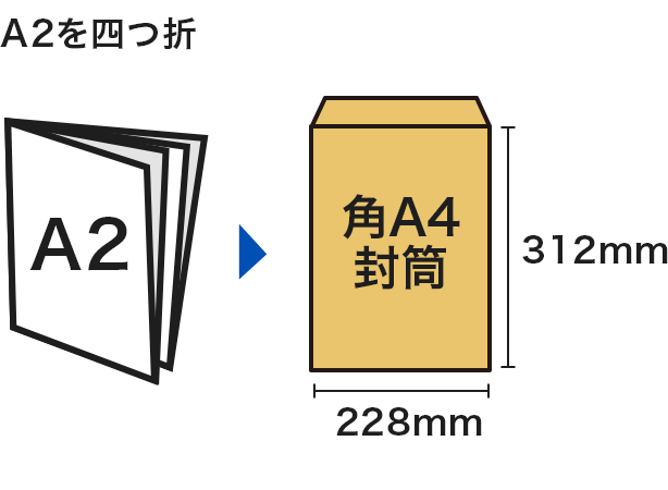A2四つ折サイズと角A4封筒のイメージ