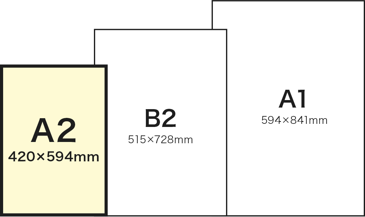 A2サイズとA1、B2サイズとの比較イメージ