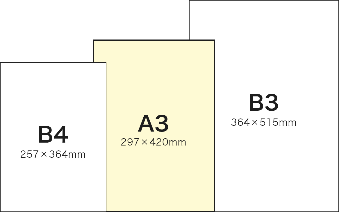 A3サイズとB3、B4との比較イメージ