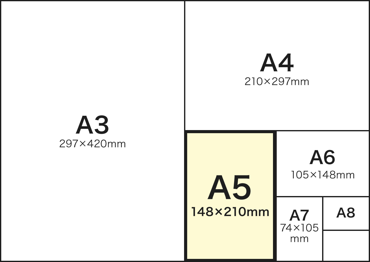 A判サイズ（A3以下を示した図）の比較