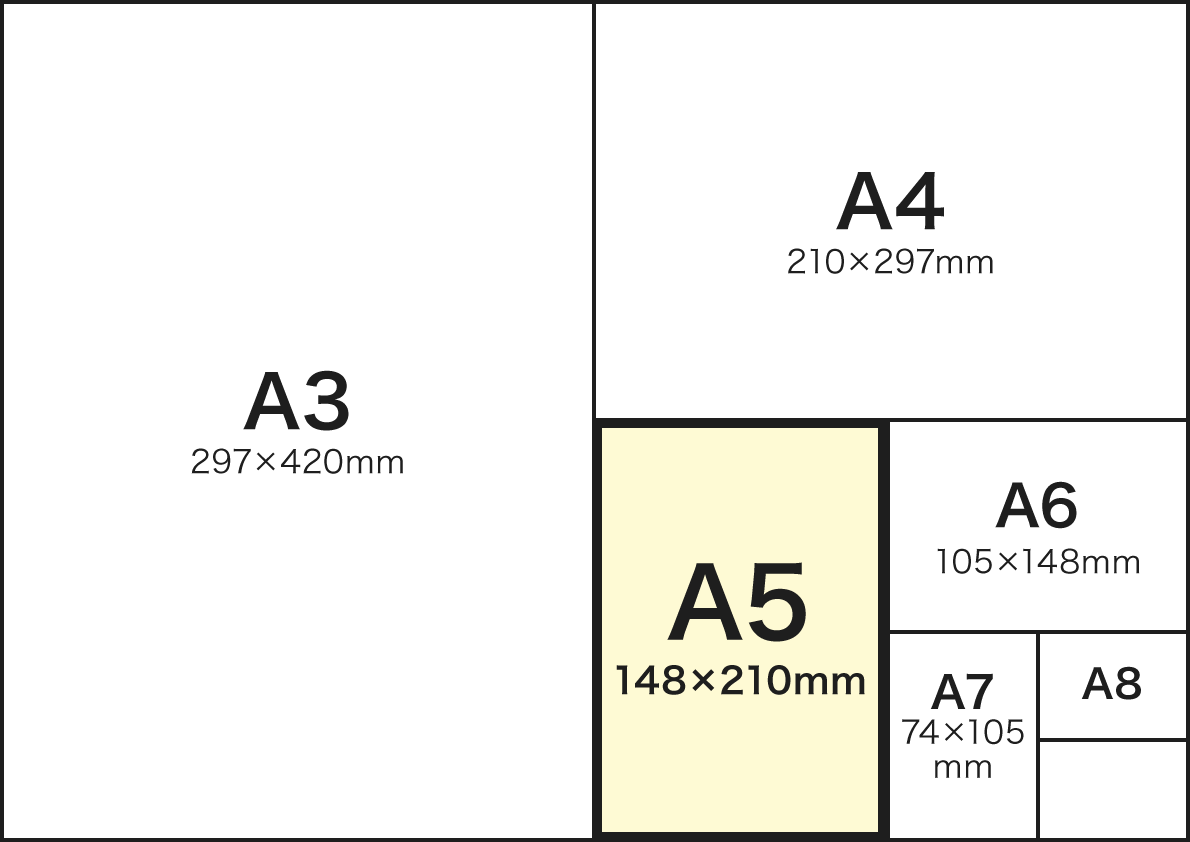 A5サイズの寸法、用途は？サイズ選びの基準もご紹介 - 格安 ...