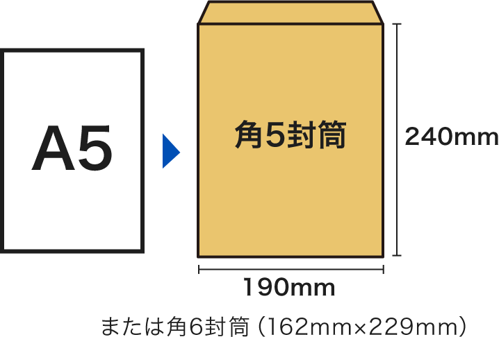 A5サイズと角5封筒のイメージ