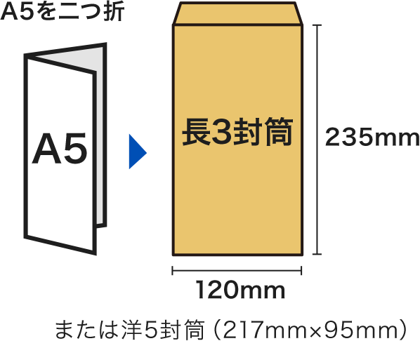 A5を二つ折サイズと長3封筒のイメージ