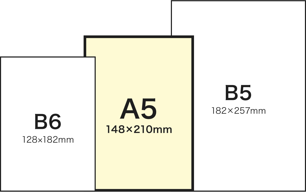 A5サイズとB6、B5との比較イメージ