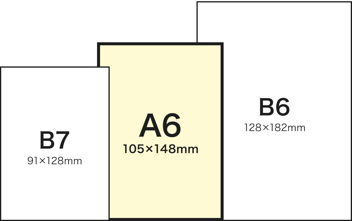 A6サイズとB6、B7との比較イメージ