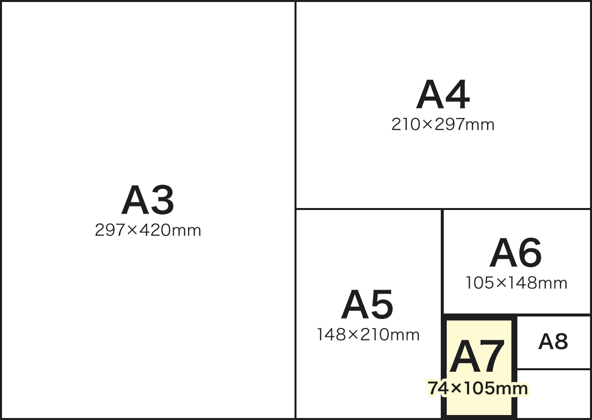 A判サイズ（A3以下を示した図）の比較