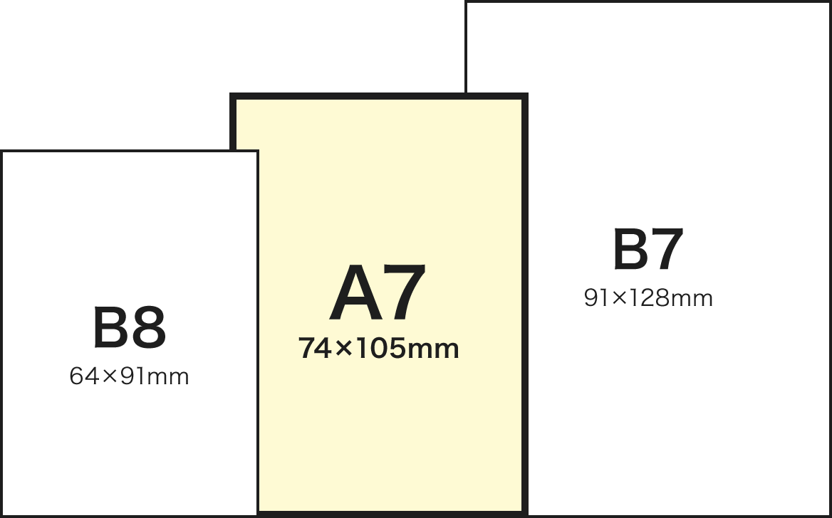 A7サイズとB7、B8との比較イメージ