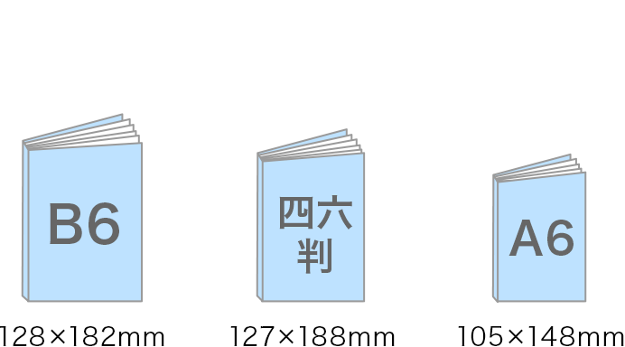 冊子のサイズ（判型）B6、四六判、A6イメージ