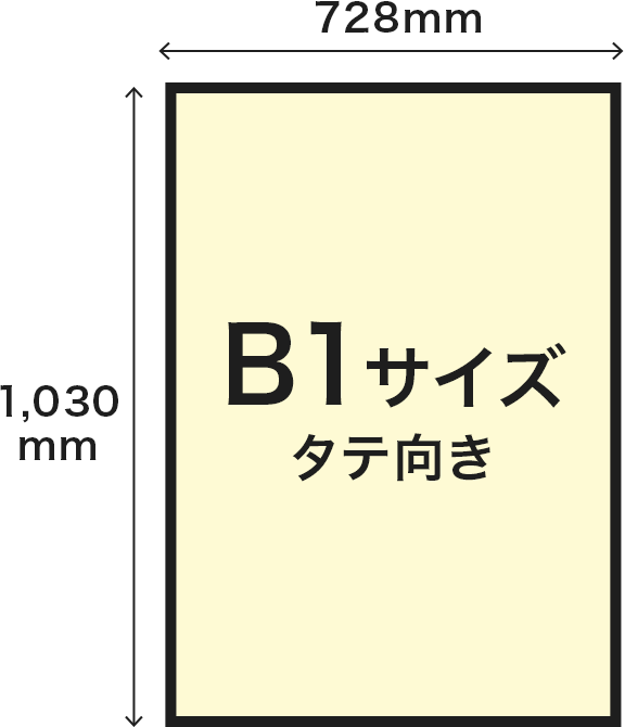 B1サイズタテ向き寸法728mm×1,030mmのイメージ