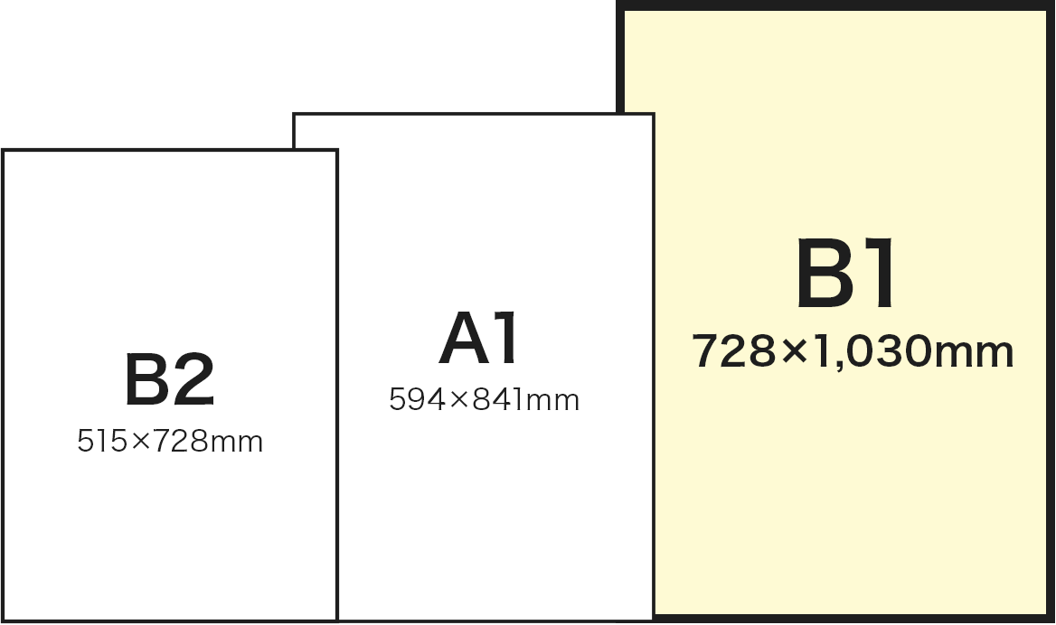 B1サイズとB2、A1サイズとの比較イメージ