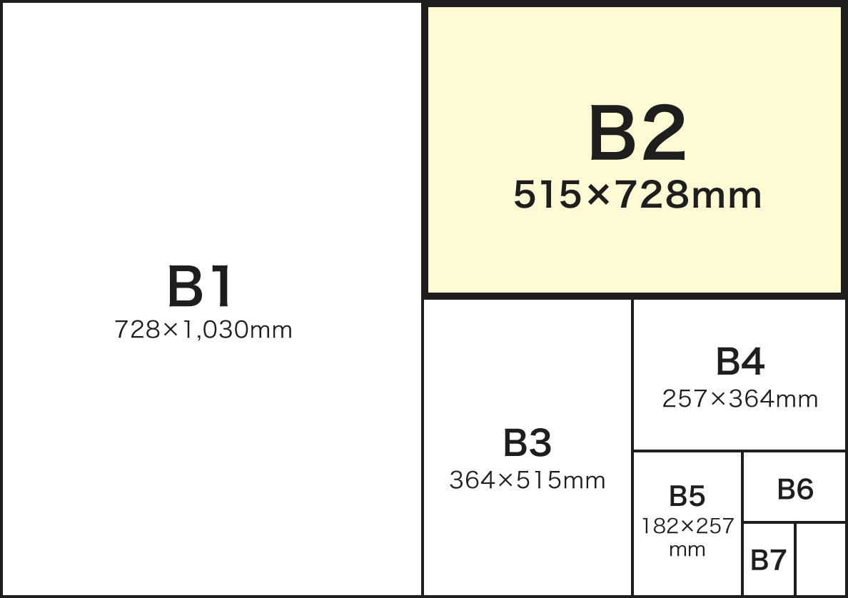 B判サイズとB2サイズ