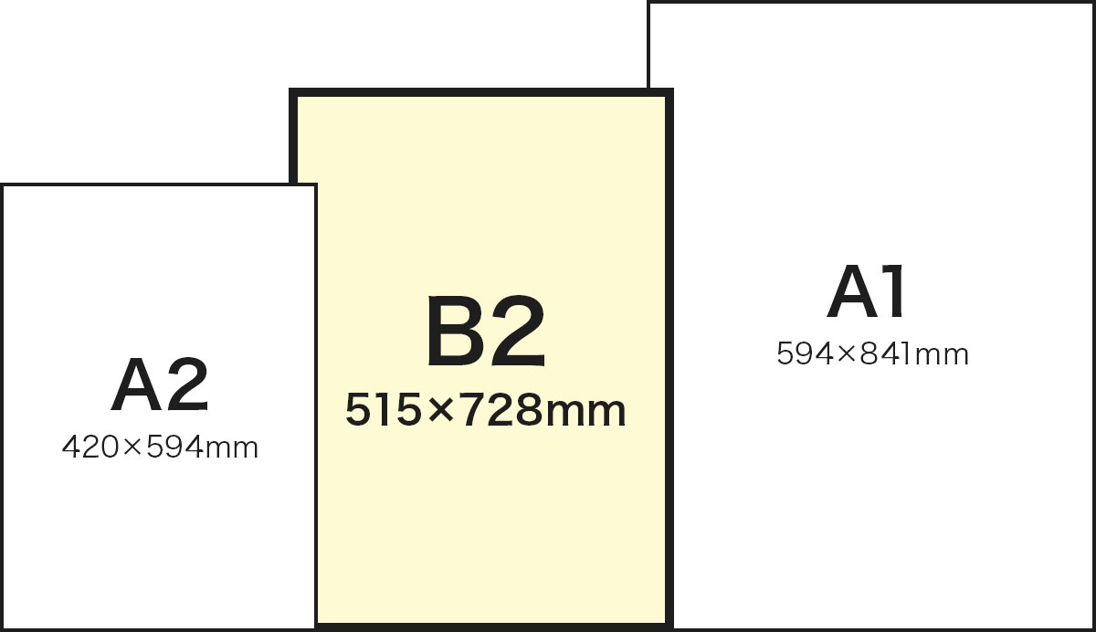 B2サイズとA2、A1サイズとの比較イメージ