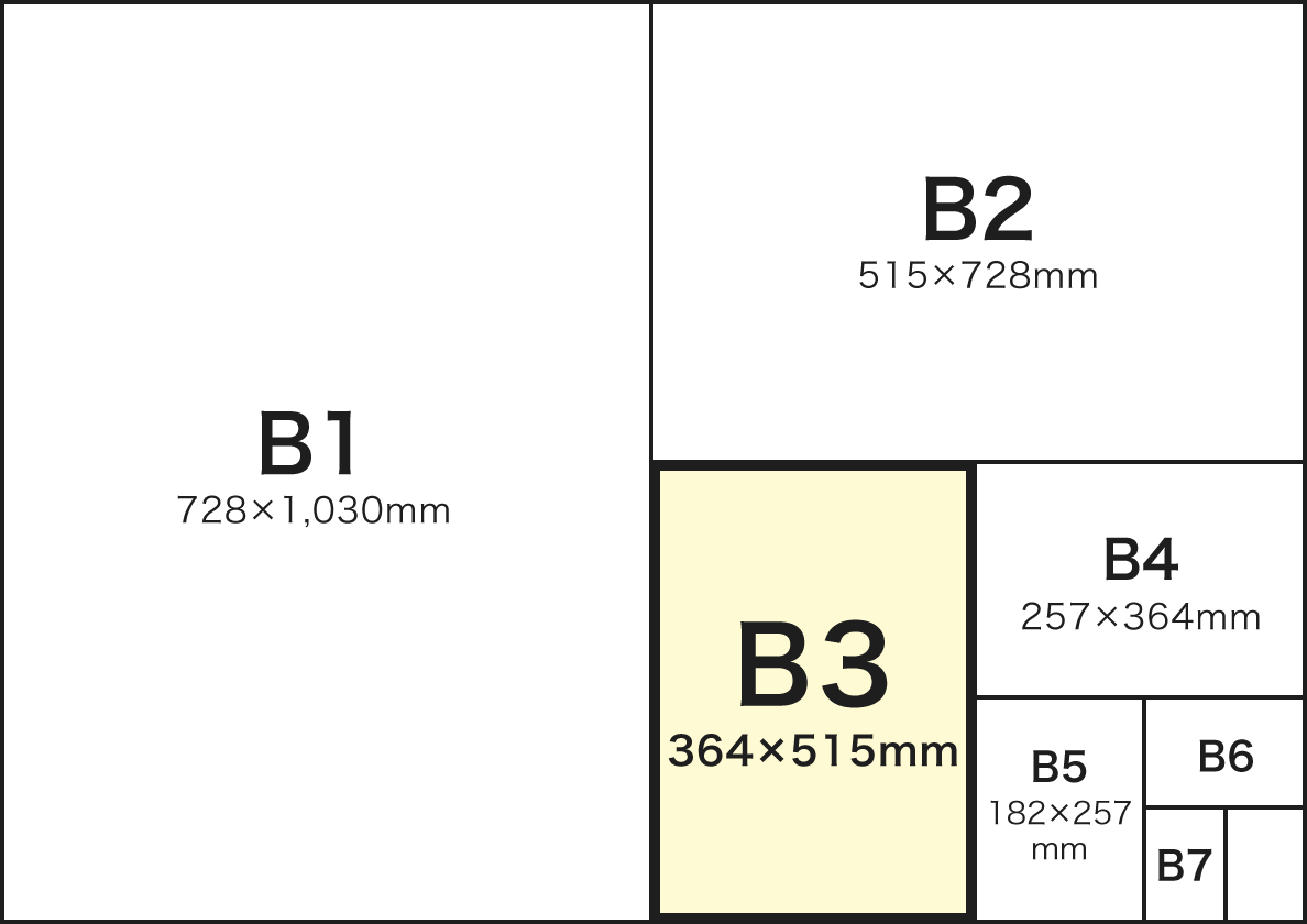 B判サイズとB3サイズ