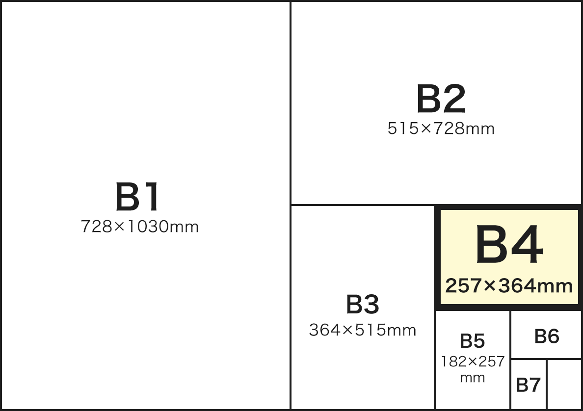 B判サイズ比較とB4サイズ