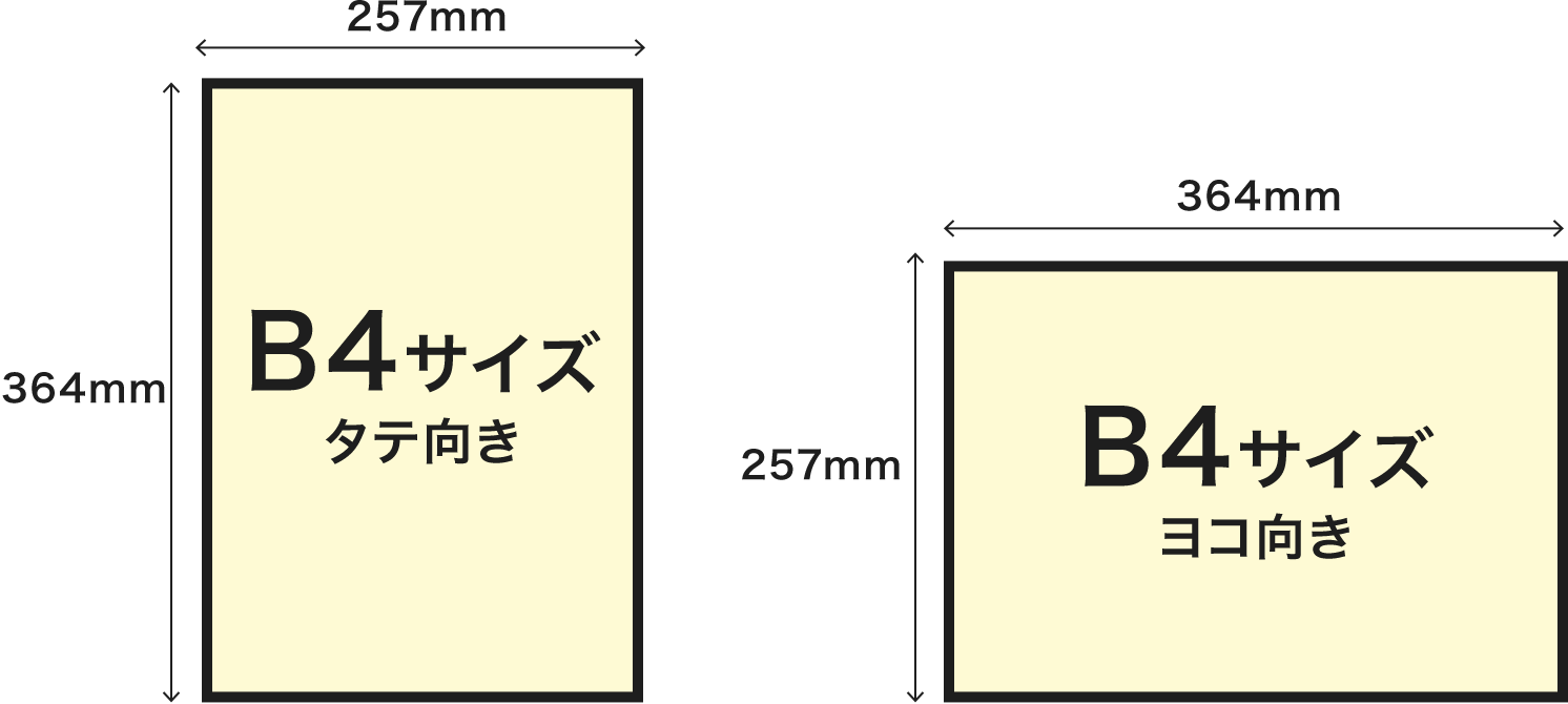 B4サイズの寸法、257mm×364mmのイメージ