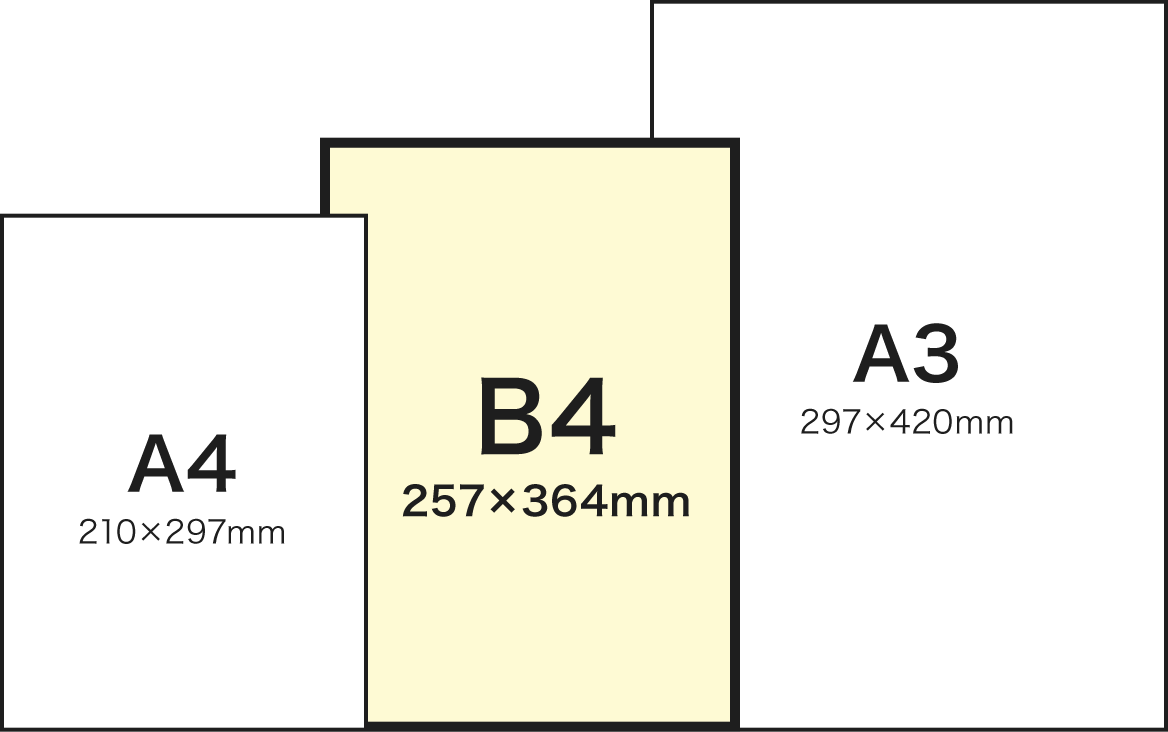 B4サイズとA3、A4との比較イメージ