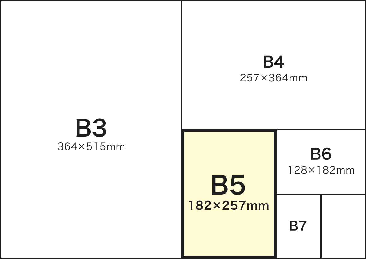 B判サイズ(B3以下)とB5サイズ