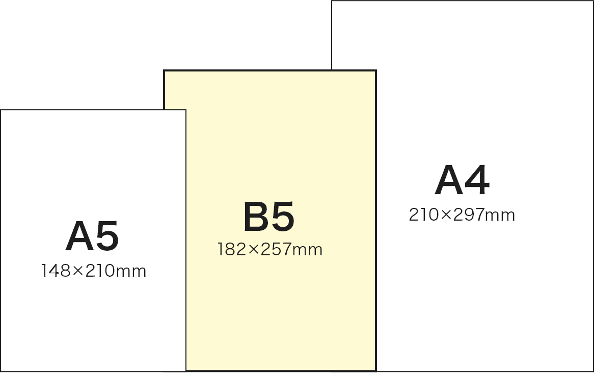 B5サイズとA5、A4との比較イメージ
